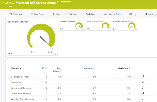 Microsoft 365 Service Status Sensor Microsoft 365 Service Status Sensor